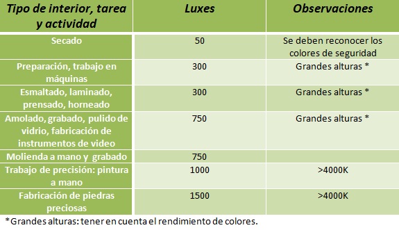 Industriella aktiviteter Keramik, kakel, höjd=