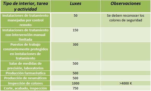 Industriverksamhet, kemisk industri optimal