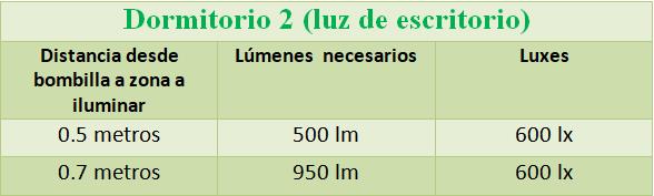 barnsovrum 1 optimerad