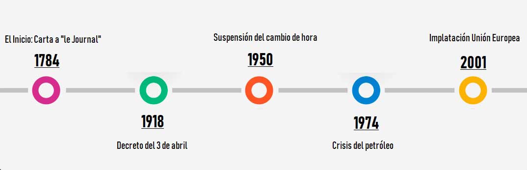 cambio.de.hora-optimaled