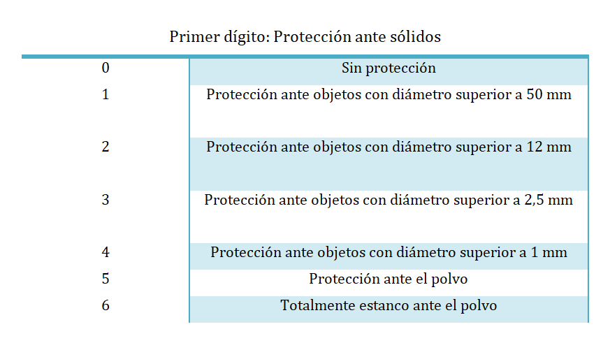 que-es-IP-optimaled 